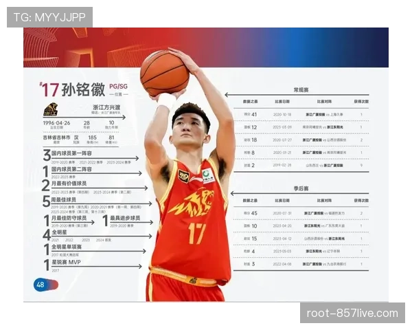 胡金秋孙铭徽挡拆组合仍顶尖 广厦队本土核心展现价值