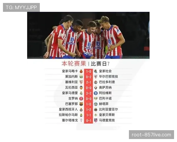 本轮西甲主教练赛后发言整理揭示积分榜争夺白热化